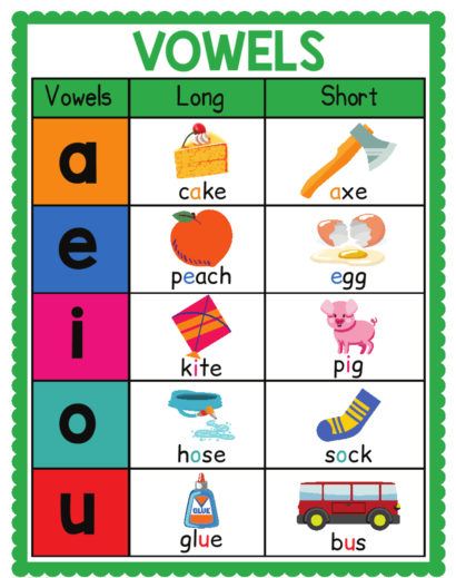 Vowels